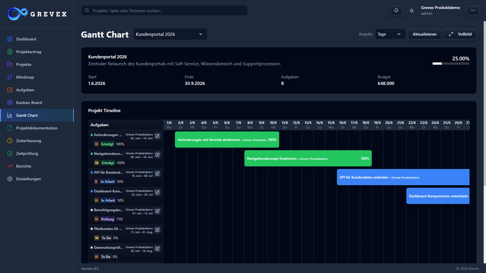 Grevex Gantt-Planung für Termine und Projektphasen